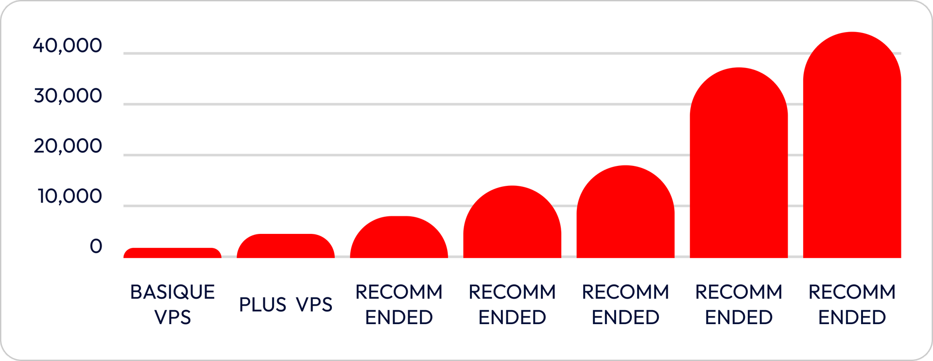 Gráfico de Rendimiento